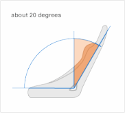 20 Degrees Sport Versions
